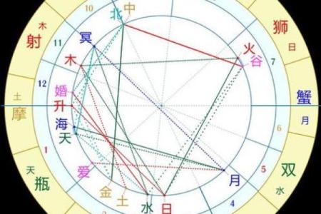 八字看配偶出现时间,日柱看正缘出现时间