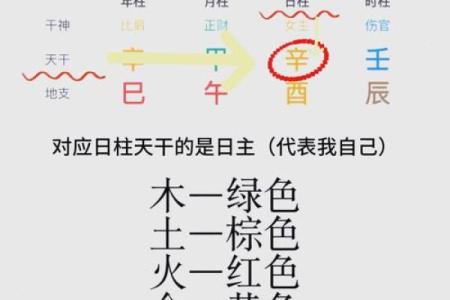 八字身强身弱在线查询 如何通过八字身强身弱在线查询判断自己命运中的身体健康情况