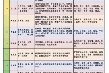 紫微斗数基本知识,紫微斗数常识