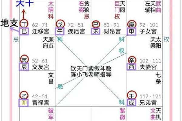 紫薇斗数命格下载