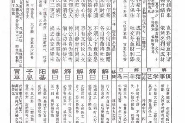 药师佛灵签第13签