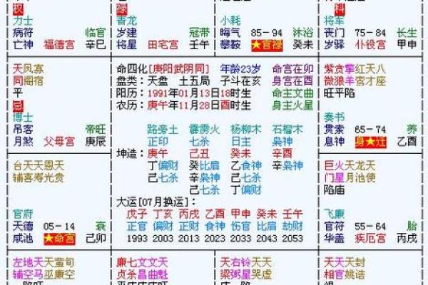 紫薇斗数看流年考学