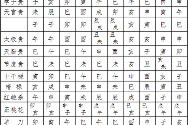 八字四柱规则定律表图