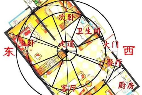 成都风水_成都正北朝向房子