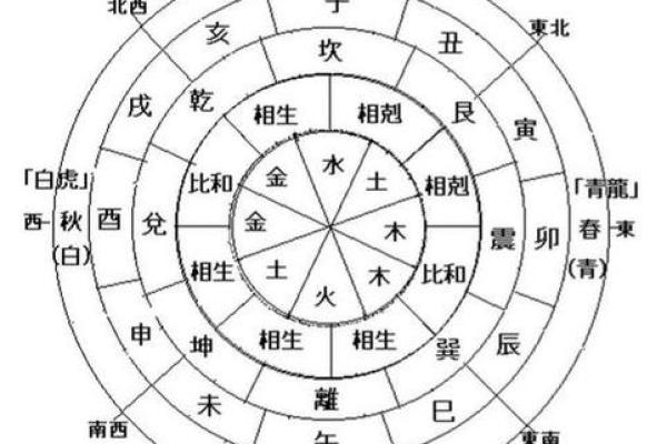 算命姻缘八字