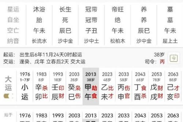 女富贵八字