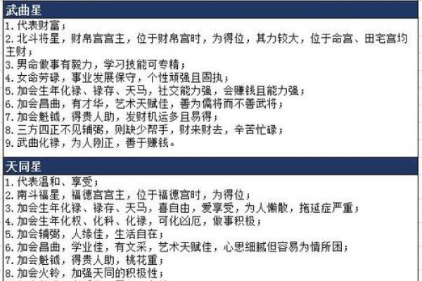 紫薇斗数知识资源