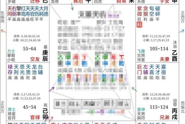 紫微斗数交友宫详解  紫微斗数交友宫看人缘