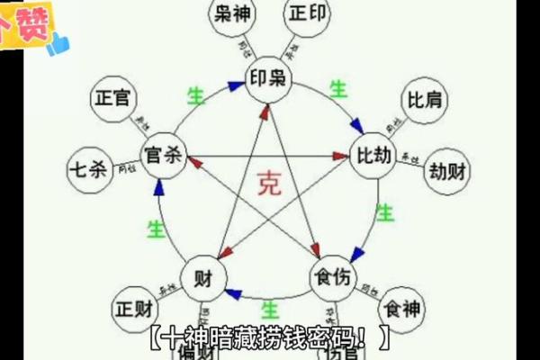 八字十神中的偏财