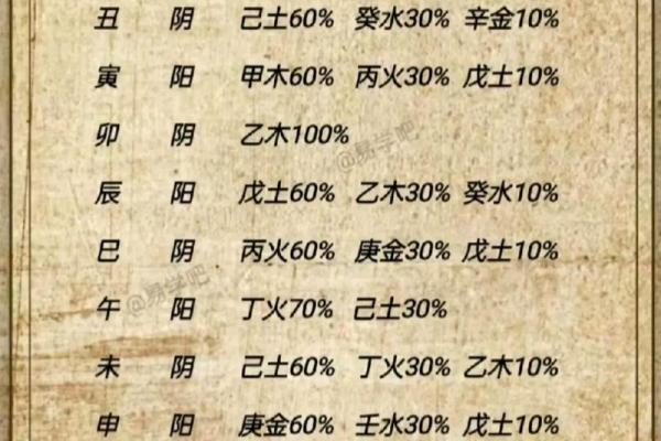 八字中的旺衰与通根介绍,乙木上等八字格局