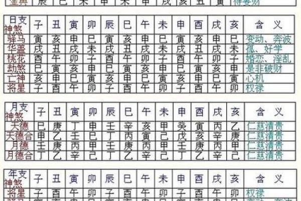 2024年农历正月十三出生的宝宝生辰八字命理解析