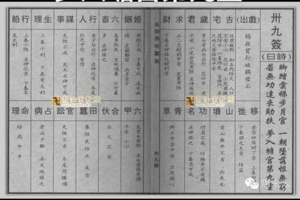 佛祖灵签第43签解签