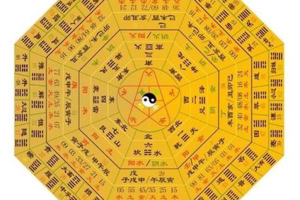 八卦图算命预测！易学命理方法