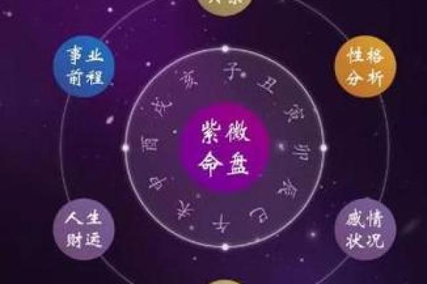 紫薇斗数看晚婚