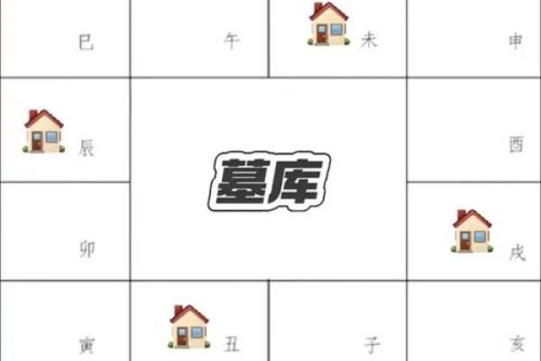 紫薇斗数看晚婚