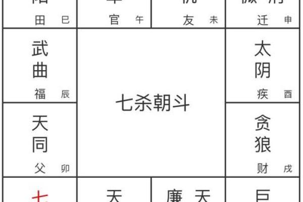 八字“岁德正官”和“时上七杀”有何区别？