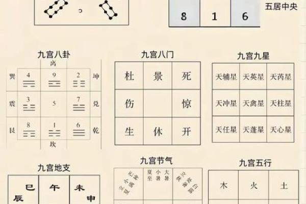 紫薇斗数金水相生
