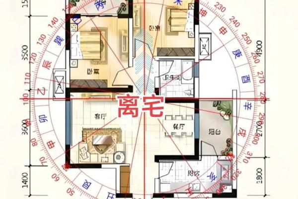 住宅风水宜忌解析
