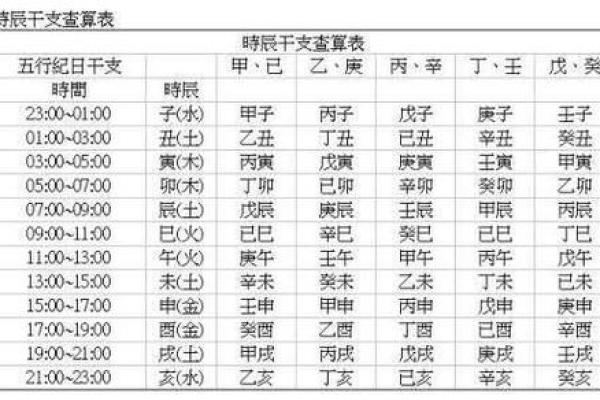 财运怎么算-生辰八字算财运
