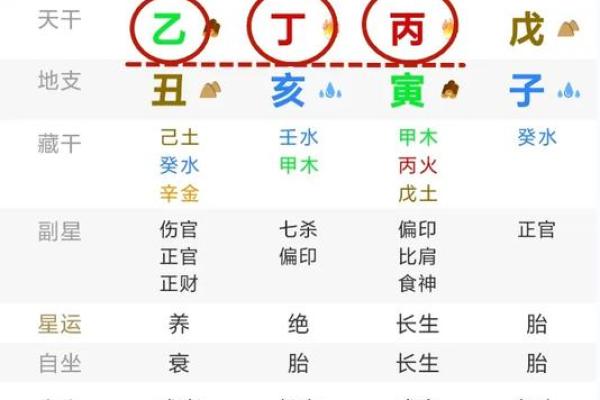 八字格局高低是4是什么意思啊