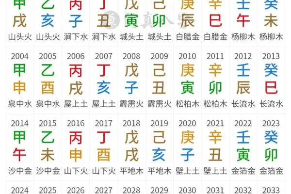 应用易学：八字提醒你那几年需防公司亏损或家庭破财