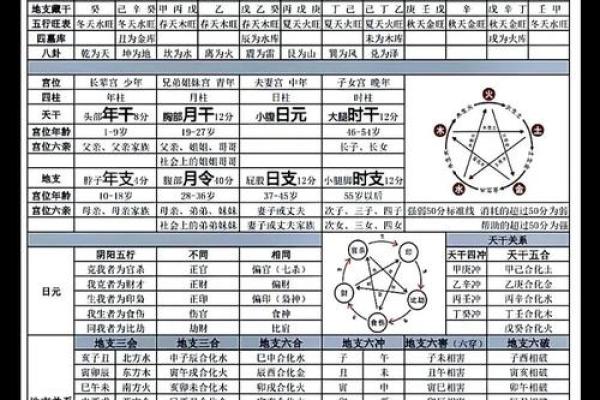 应用易学：八字提醒你那几年需防公司亏损或家庭破财