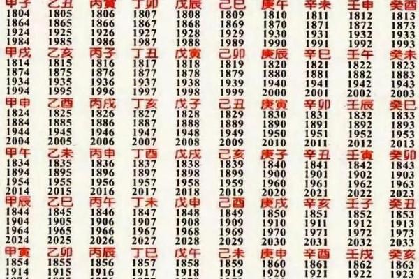 生辰八字日柱看命运 生辰八字日柱如何看命运