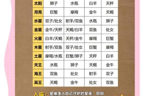 紫微斗数之子女宫与诸星，太阳星在子女宫是什么意思？