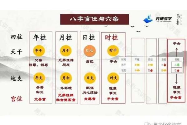 六亲算命