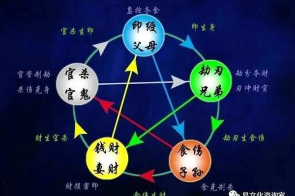 六亲算命