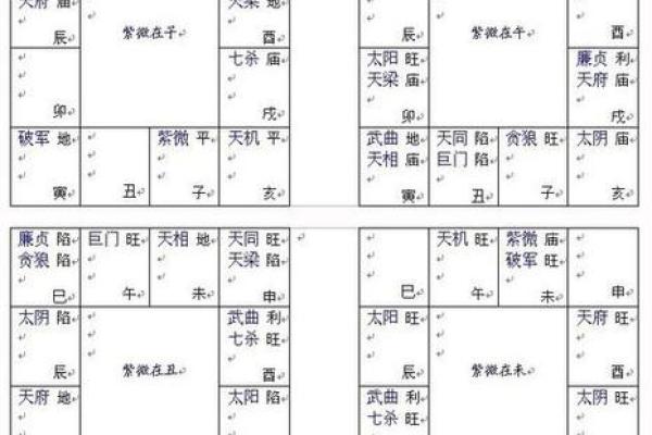 紫微斗数之官禄宫四化飞星,是什么意思? 紫微斗数之官禄宫四化飞星,是什么意思?