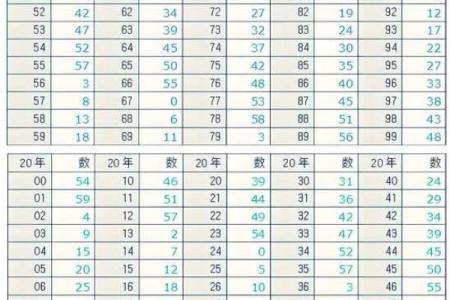 生辰八字万年历