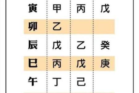 八字五行格局