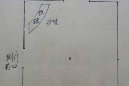 商业风水中商铺布局的几个原则