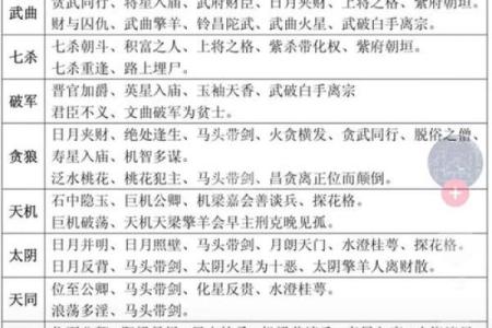 财帛宫武曲破军 财武破军八字命盘如何解析