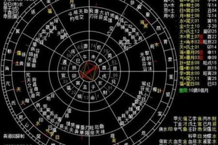 星盘十分相是正相位吗