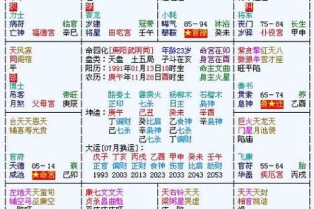 紫薇斗数看流年考学