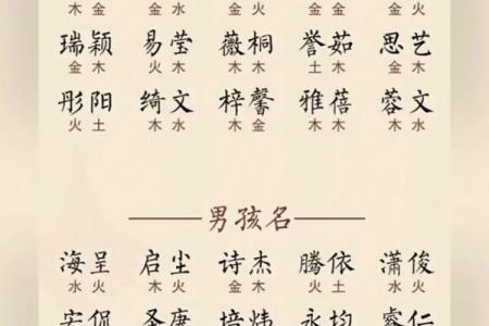 宝宝八字取名字大全免费,免费取名字大全生辰八字起名