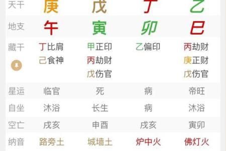 女富贵八字