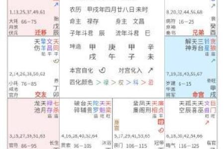 紫薇斗数离婚后怎么看再婚