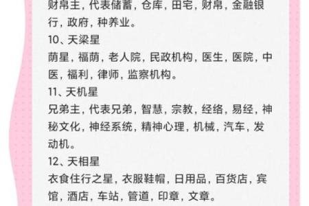 紫薇斗数知识资源
