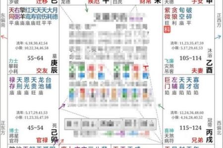 紫微斗数交友宫详解  紫微斗数交友宫看人缘