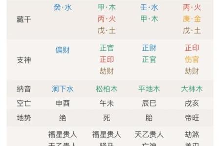 算命秘诀