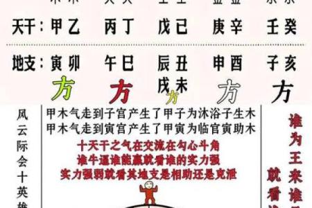八字算吉凶