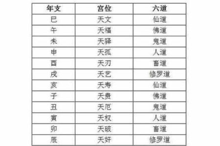 一掌经算命实例