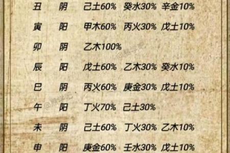 八字中的旺衰与通根介绍,乙木上等八字格局