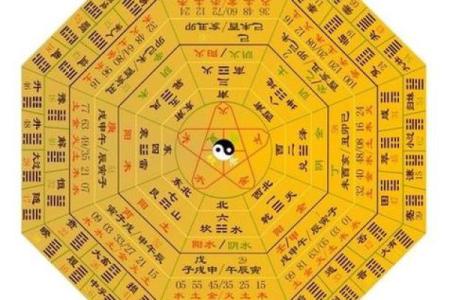 八卦图算命预测！易学命理方法