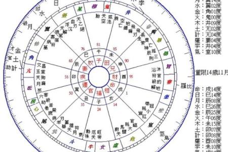 本命年风水需要特别注意哪些事项讲究