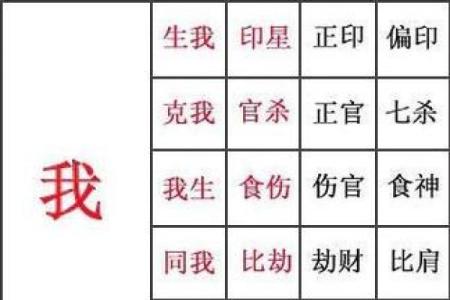 点算八字