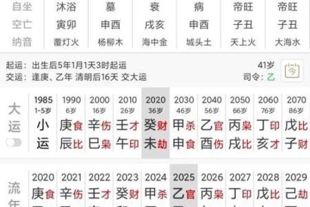 闰月出生的人算命算不准确？